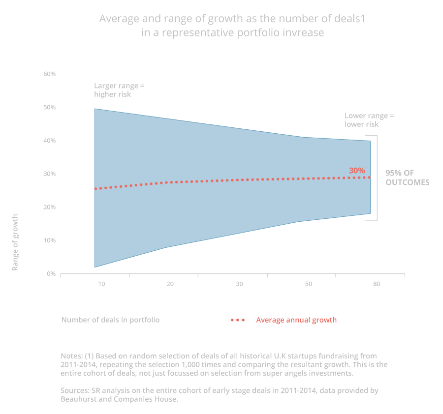 Venture Graph 2